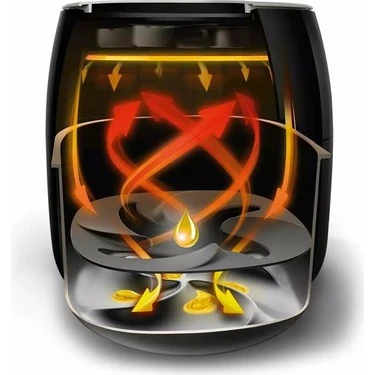 Philips Airfryer XXL HD965090 Fritöz